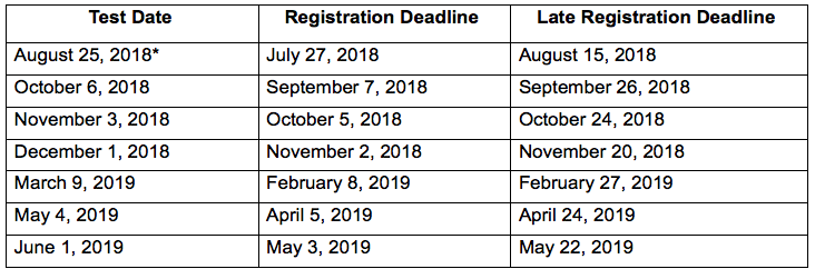 2018 sat dates