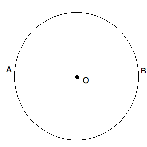 Circlechord0