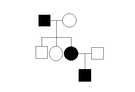 Autosomal_dominant