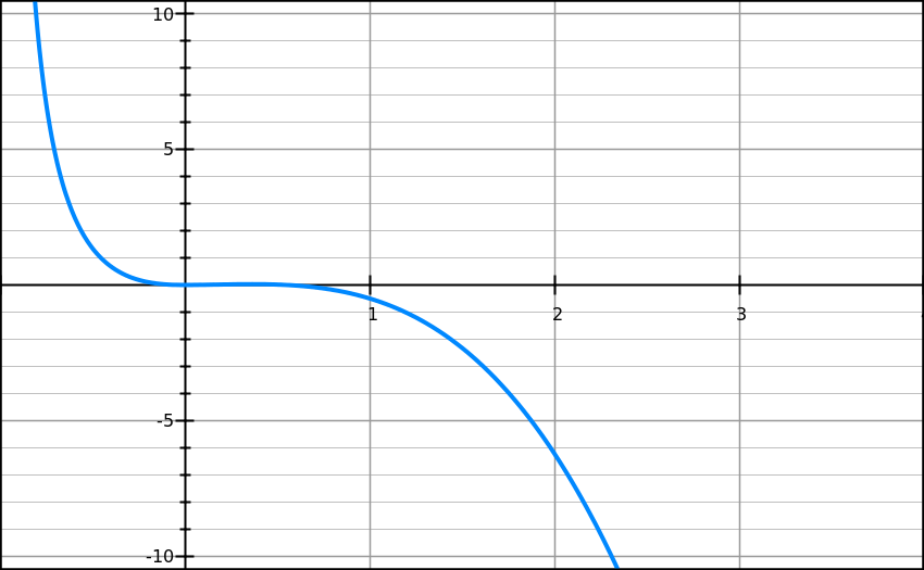 Graph 20150721 185534