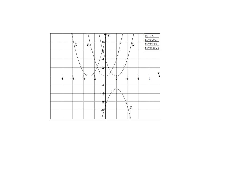 Parabola