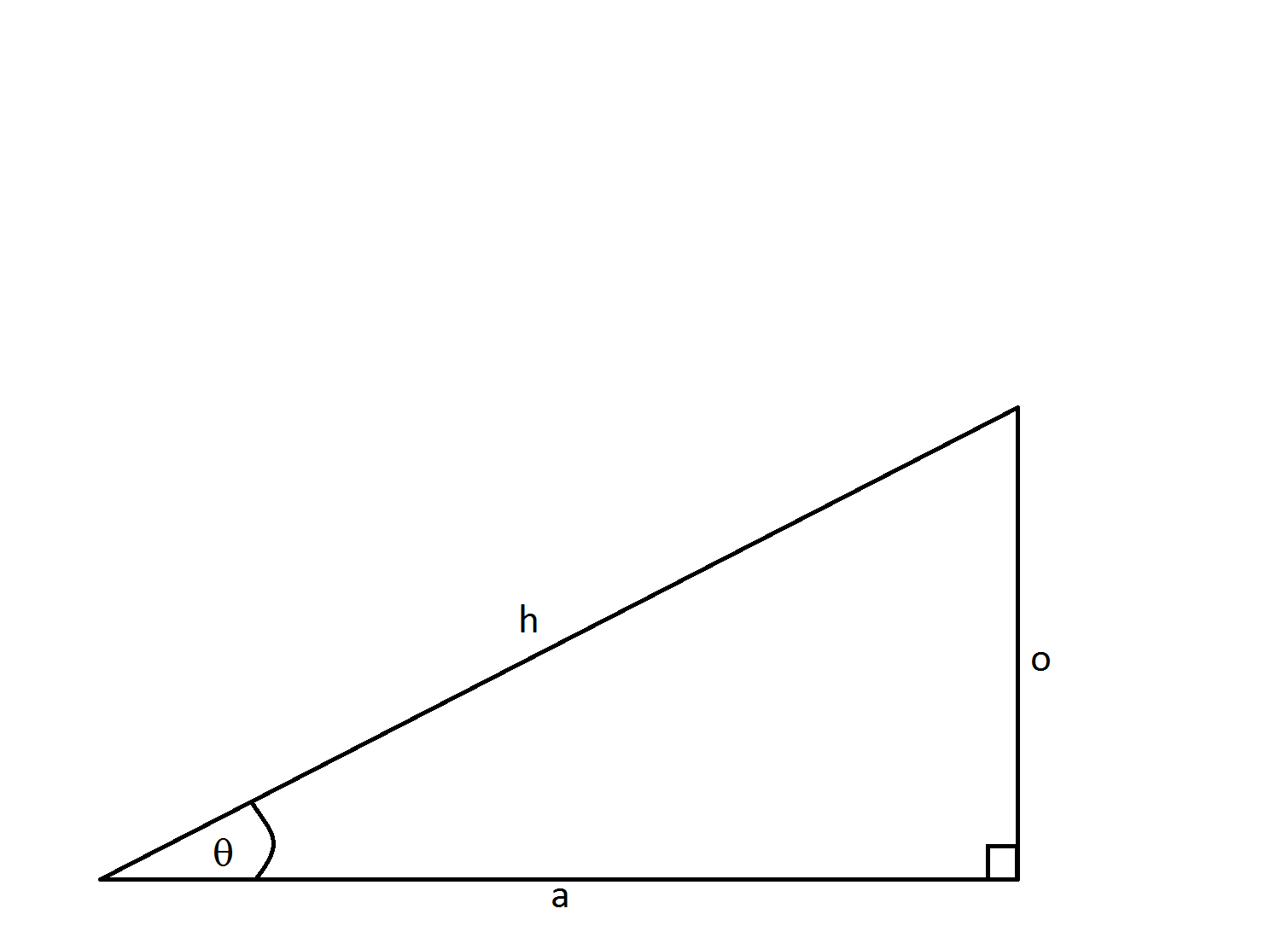 trig identities triangle