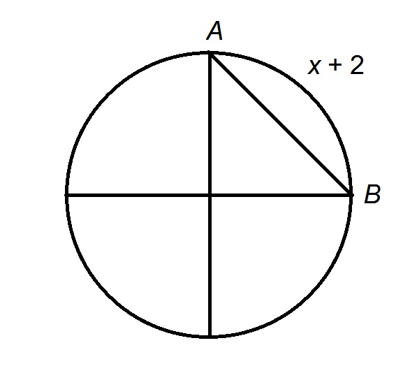 圆x