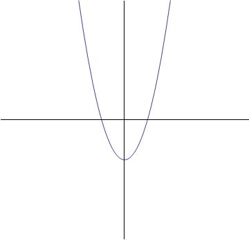 Graph_parabola_