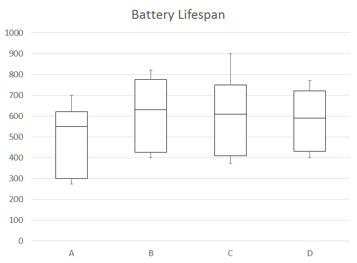 ACT Science ACT Science Problem Set 44 Free Practice Question 28232