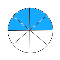 How to subtract fractions - SSAT Middle Level Math