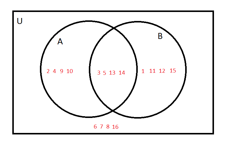 Diagram In Math Mathematical Diagrams