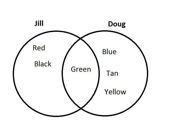 Venn3