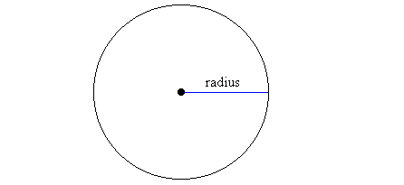 Radius Geometry Geometry Circle Radius Teaching Resources 73 96
