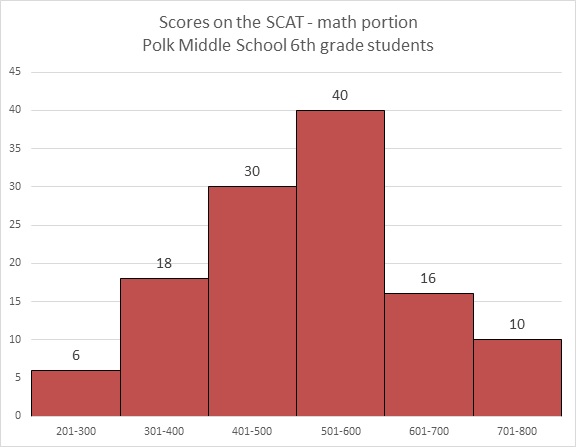 Ssat Percentile Chart 9th Grade