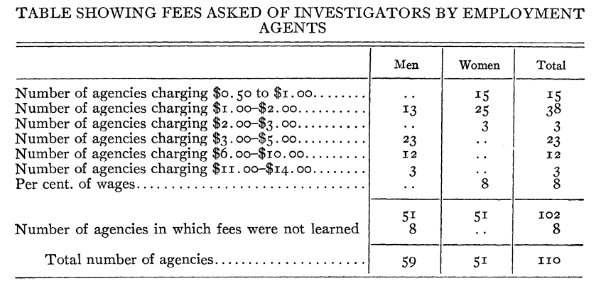 Table1