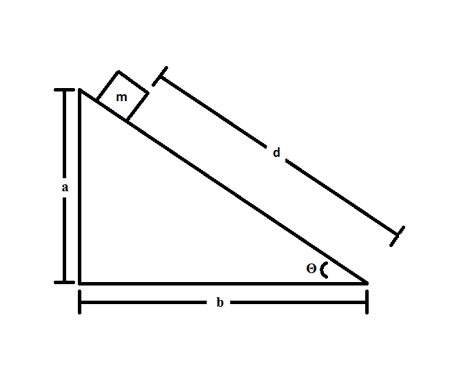 Gravitational Potential Energy Ap Physics 1