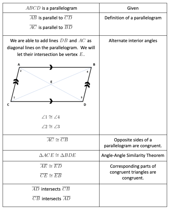 Parallelogram Proofs Common Core High School Geometry