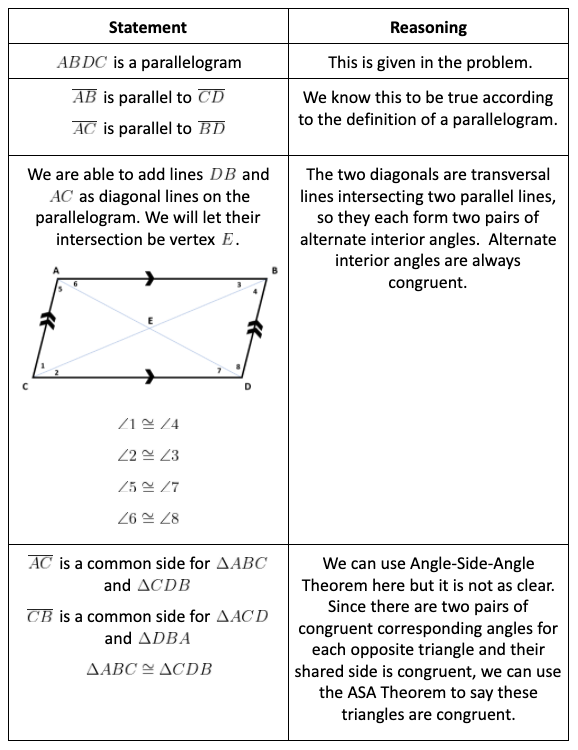 Parallelogram Proofs Common Core High School Geometry