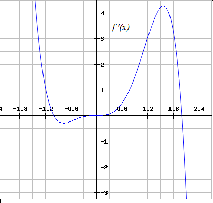 How to find increasing intervals by graphing functions - Calculus 1